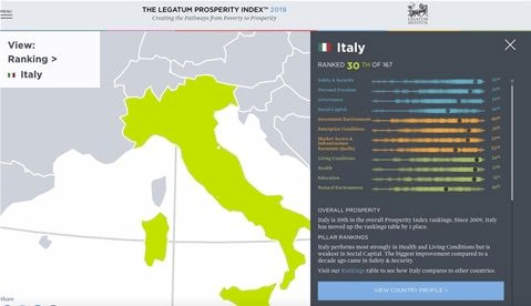 Italy Prosperity