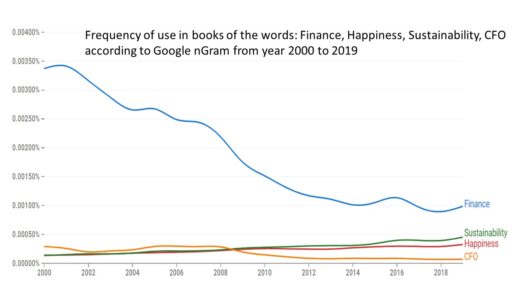 https://www.thehappycfo.com/wp-content/uploads/2023/03/Articolo200323-524x295.jpg