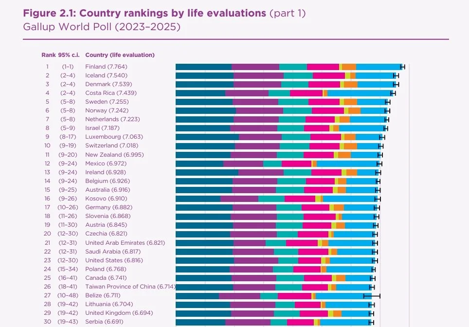 Rapporto Mondiale sulla Felicità 2026
